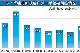 波切蒂诺：我们在门前不够冷静 次回合可以改变现状